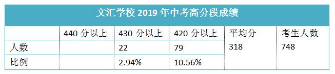 宝安区文汇学校全方位信息盘点，是你心仪的学校吗？
