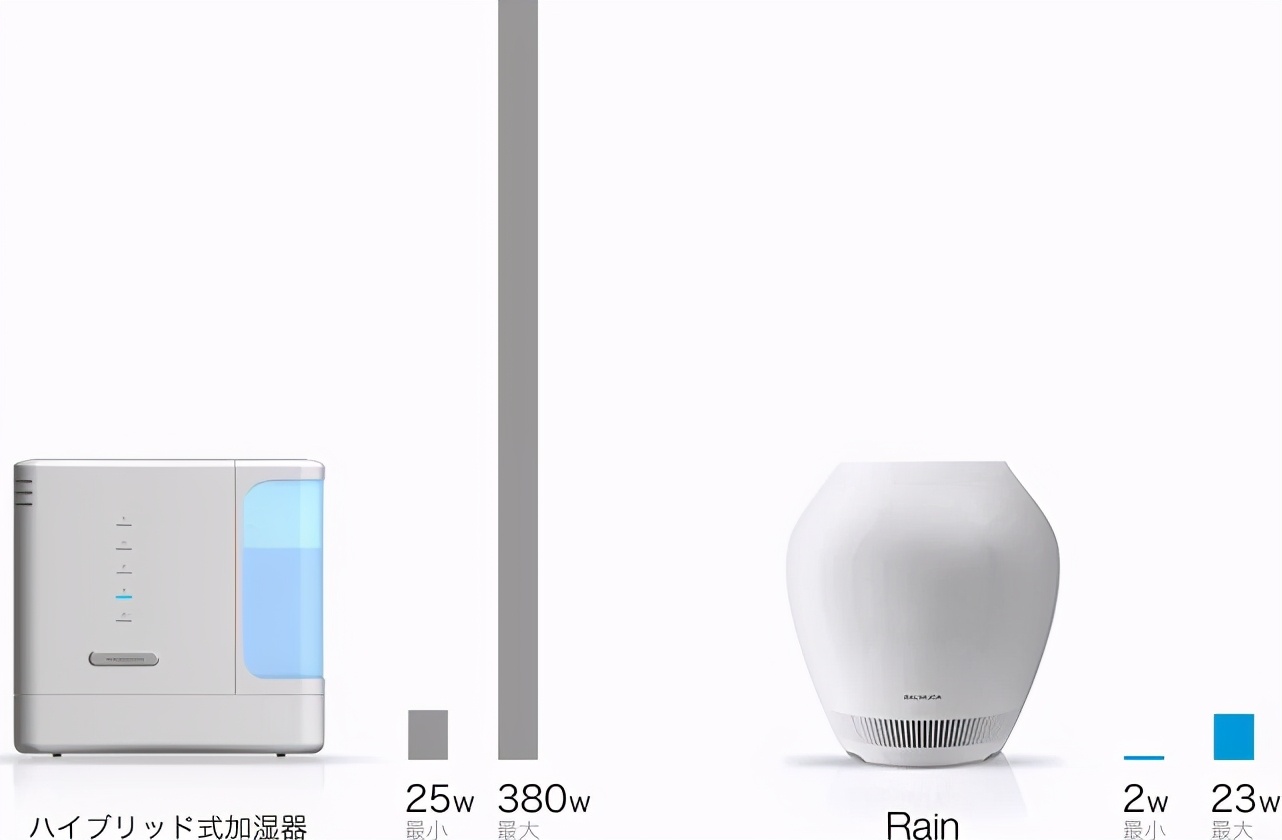 日本巴慕达东芝,日本巴慕达空气净化器好不好
