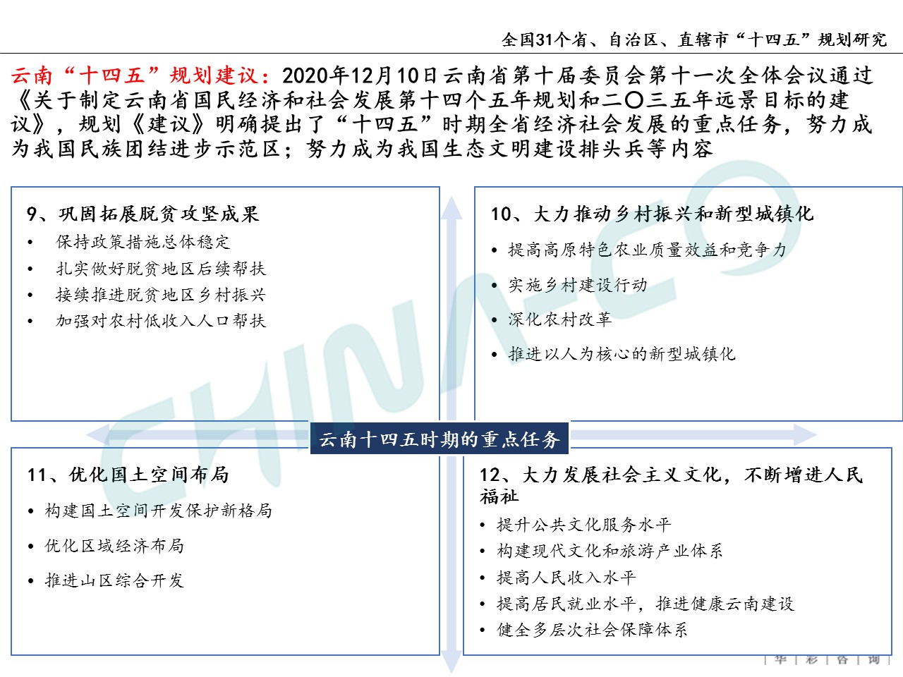 十四五规划两个区,县区十四五规划和2035年远景目标
