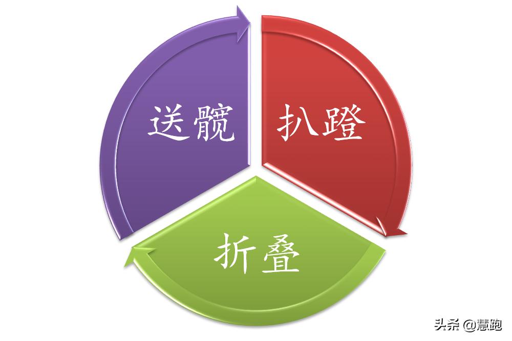 正确的跑姿掌握这五点,为什么跑姿不对