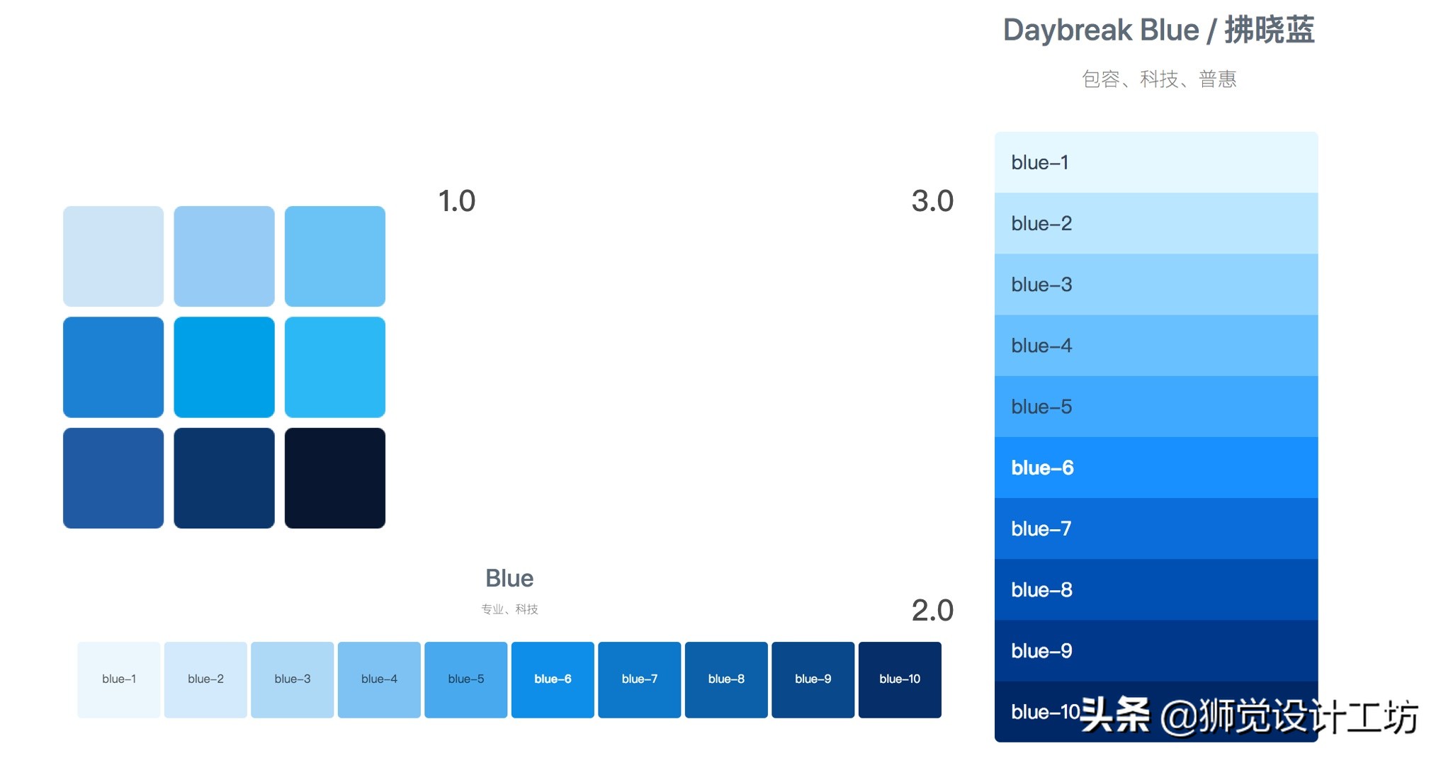 7000字长文深度解读,设计基础关于颜色的知识