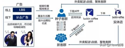 瑞幸咖啡令人质疑的商业模式,对瑞幸咖啡的运营模式的建议