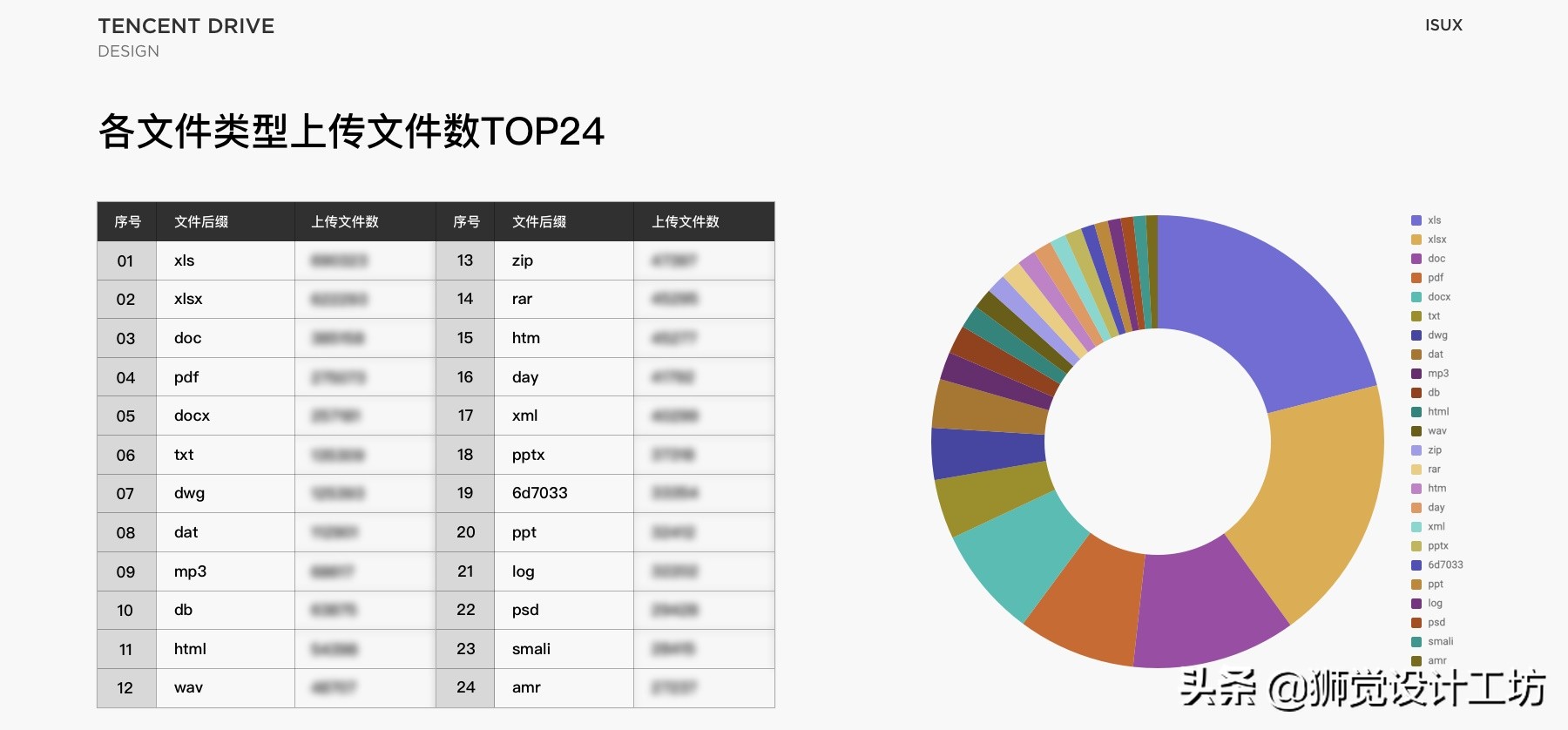 腾讯微云文件解密,腾讯微云图标