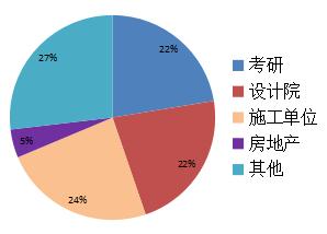 西安建筑科技大学的建筑电气专业,西安建筑科技大学电气一体