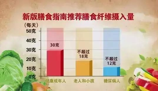 血糖高引起胃不消化的表现,血糖过高引起的后遗症