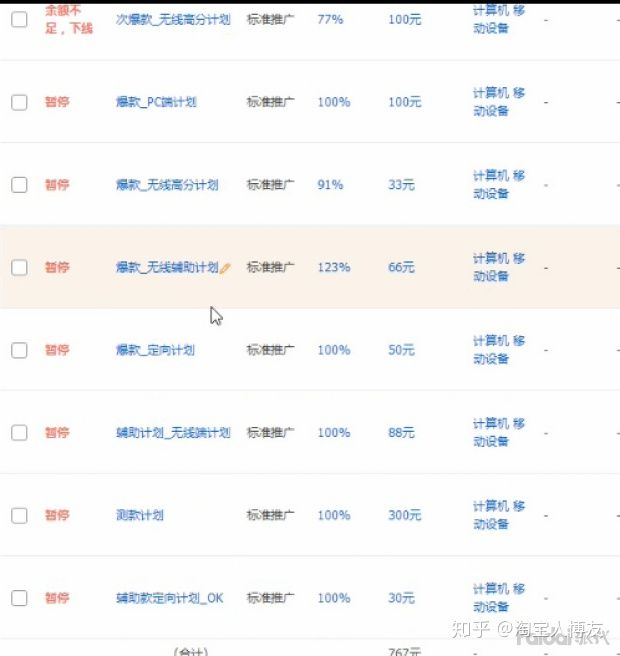 拼多多直通车烧钱吗,买直通车烧钱怎么办