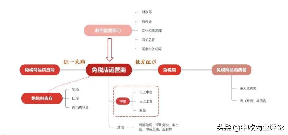 如果要到三亚免税店开店怎样开,为什么免税店不让代购