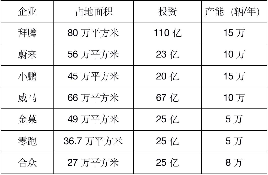 对标特斯拉恒大汽车底气在哪,新势力造车像保时捷