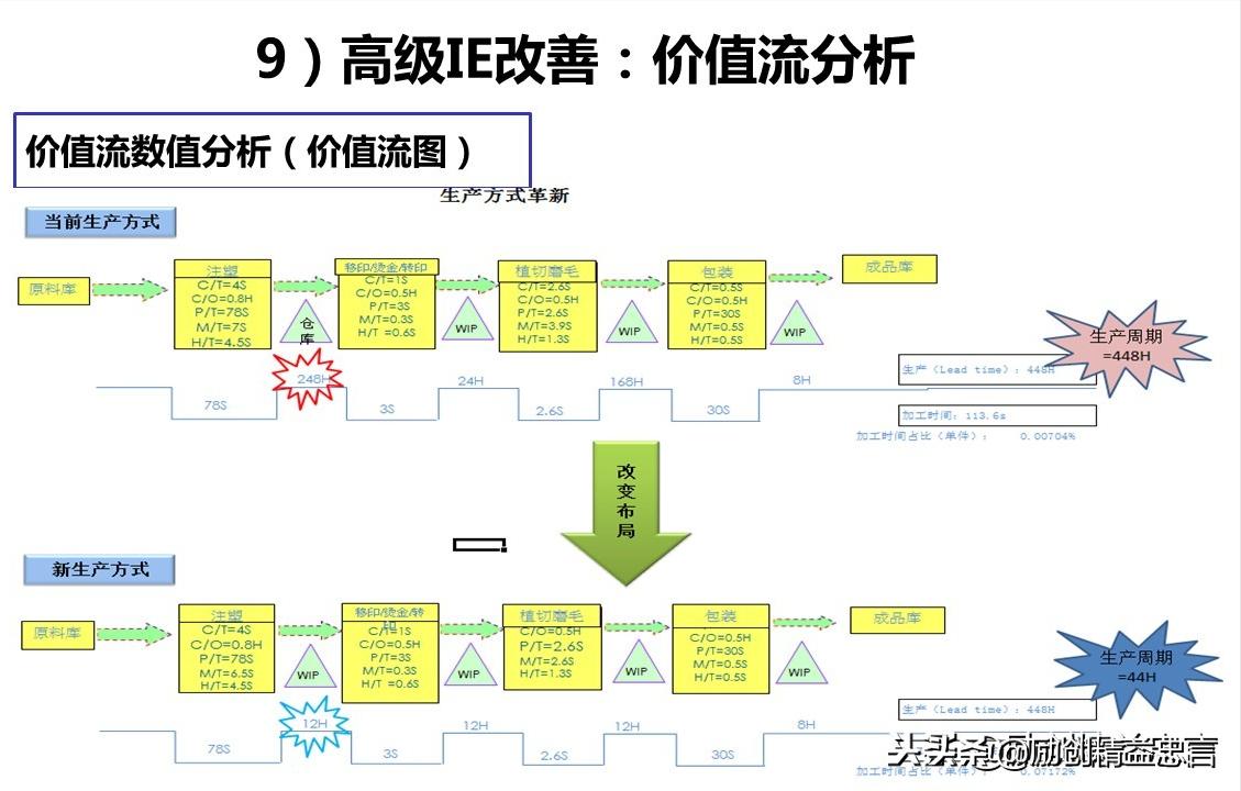爆款课程PPT分享丨改善绝非小打小闹改善是集小善而达至臻