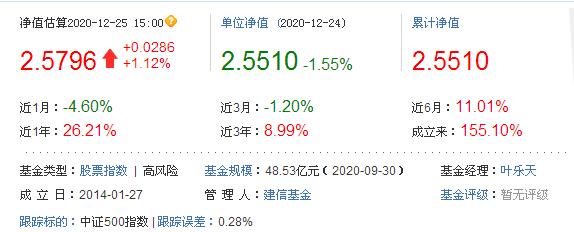 指数基金低估高估,2024年指数基金哪个最值得投