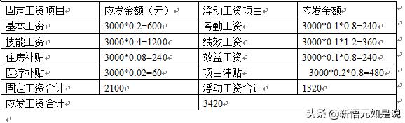 tcl人力资源工资,tcl项目经理工资待遇