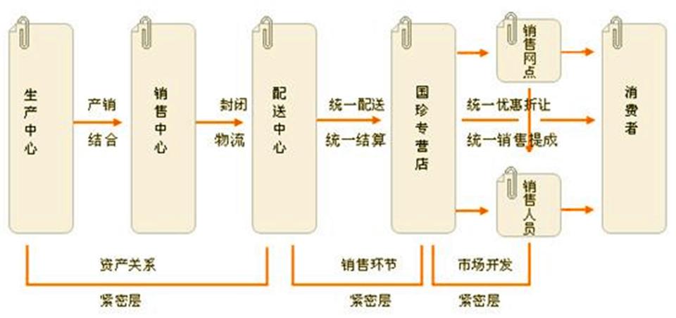 阐述汽车特许经销商的优势,汽车经销商和特许经销商的区别