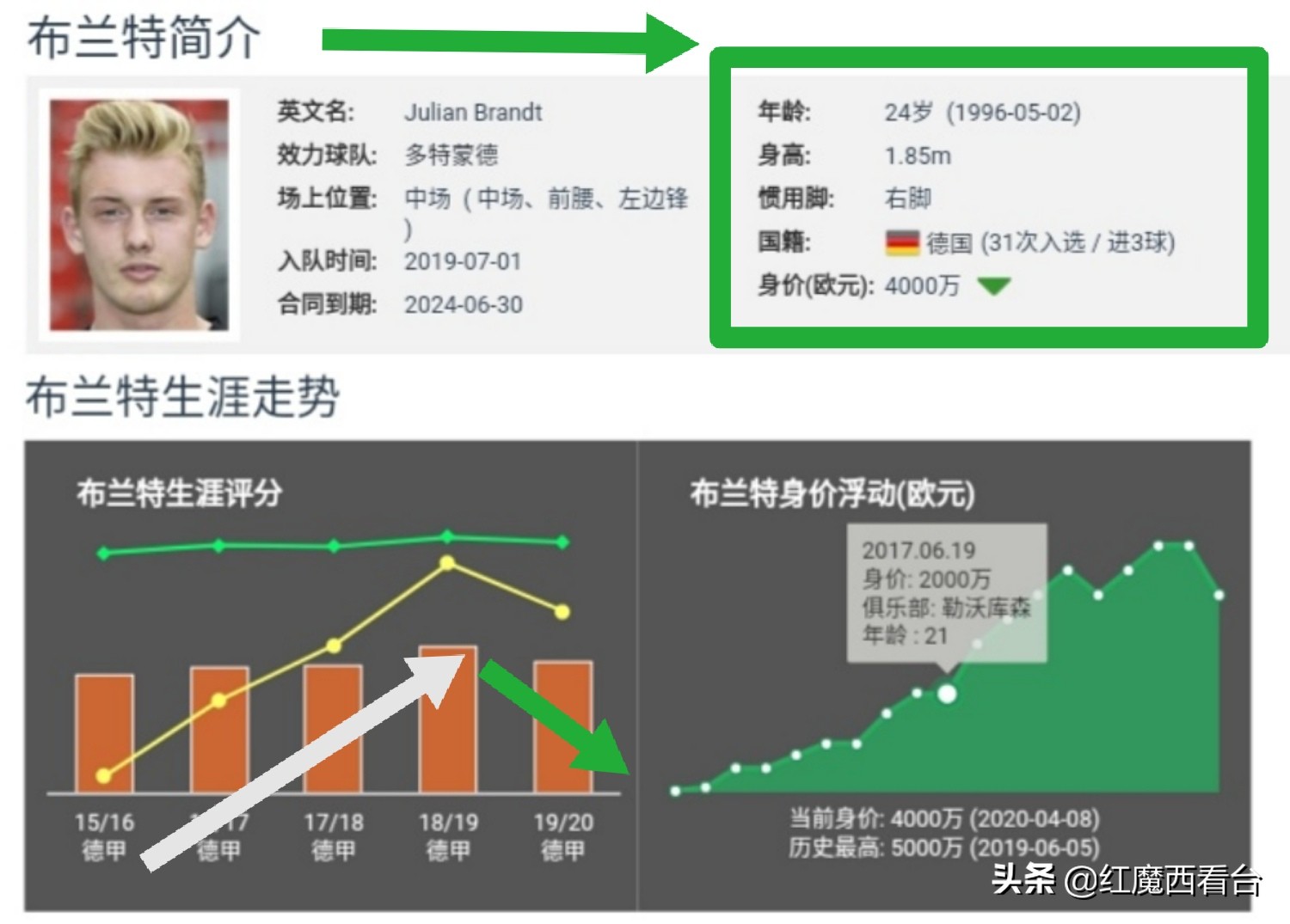 朱利安布兰特帅气,朱利安布兰特德国队