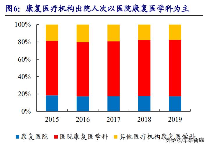 康复医疗行业发展前景,中国康复医疗行业发展前景与投资