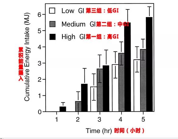 吃麦片一个星期减肥法,正确吃麦片减肥方法