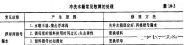给排水管的维修方法,给排水管网维护保养知识