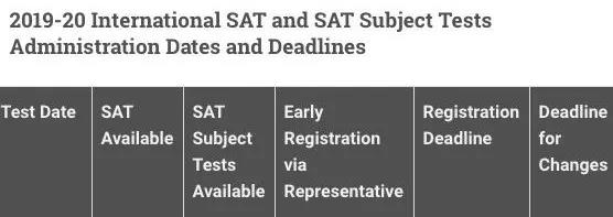 10月雅思托福gre考点考期新变化,雅思托福ap考试人数