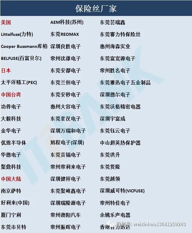 常用电子元器件的型号命名方法,电子元器件符号字母名字一览表