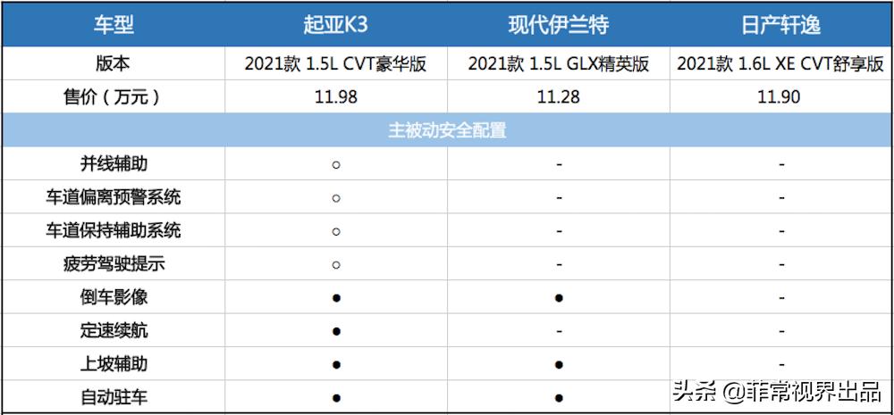 轩逸伊兰特k3,起亚k3和轩逸经典变速器哪个好
