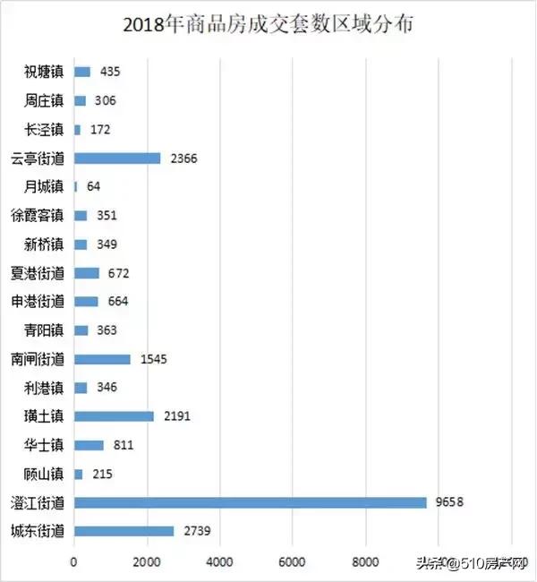 有看好敔山湾潜力的，也有非主城区不买的，这两片热土真折磨口袋