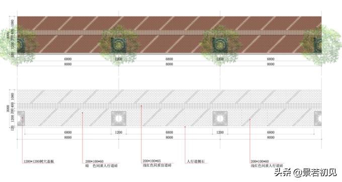 绿化带设计景观鸟瞰图,道路景观绿化设计方案怎么写