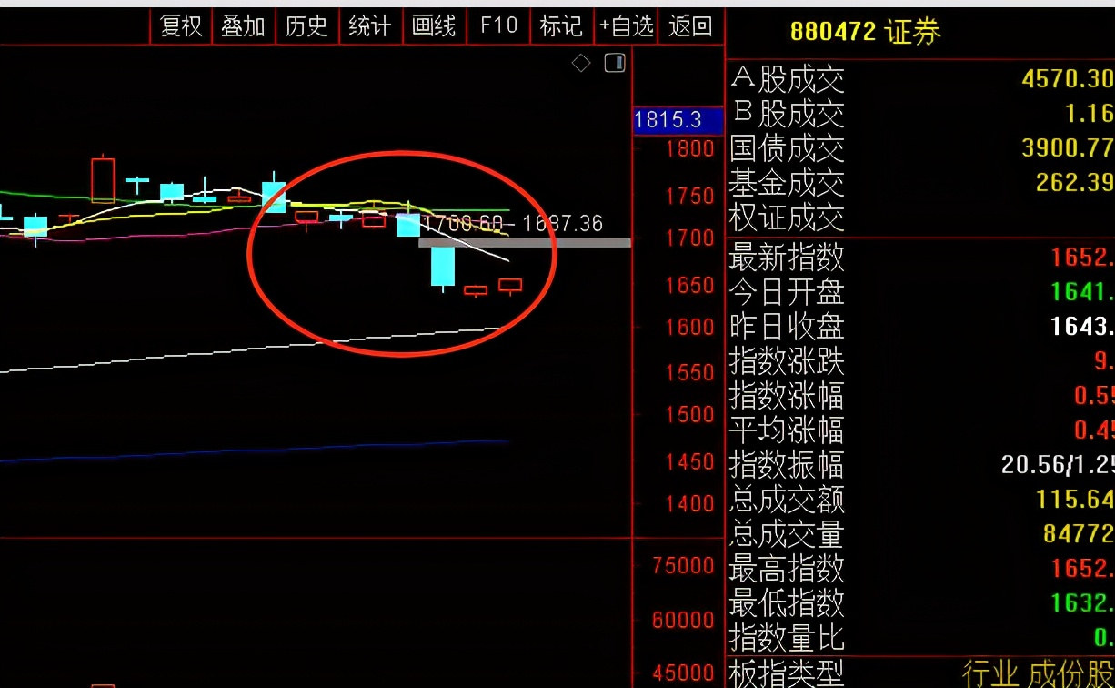 降准利好券商为什么不涨,最近券商为什么不涨