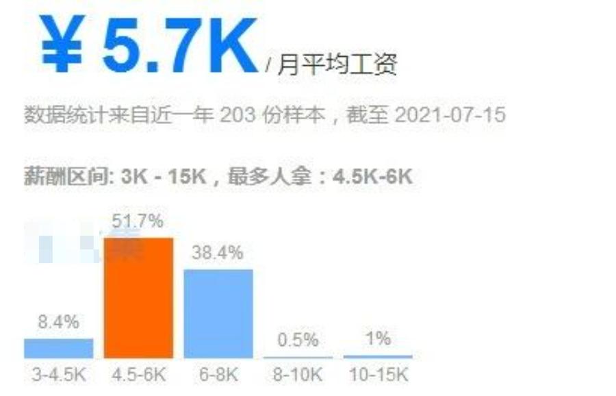 2024年执业药师平均工资,济南连锁药店执业药师的薪资