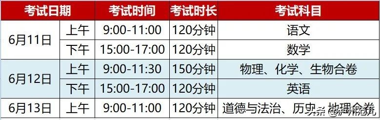2022泸州中考志愿填报公办一批,泸州市中考定向招生