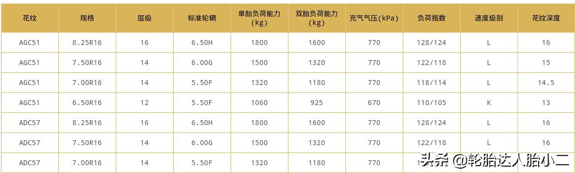 轻卡什么品牌的轮胎好,国产轻卡车十大良心轮胎排行