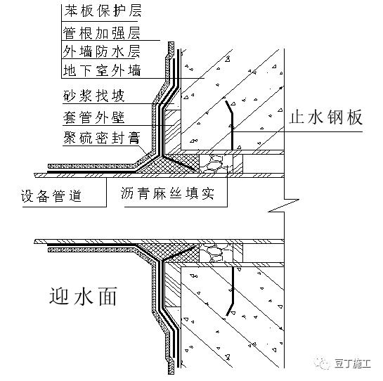 平屋面防水及保温标准施工节点,卫生间防水施工规范节点详图