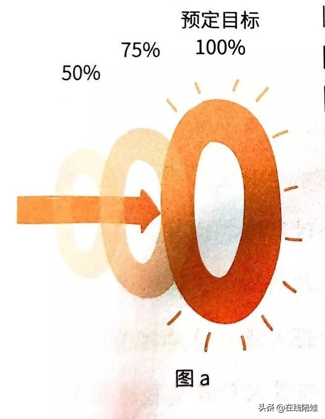 深度好文越自律越自由,深度好文养孩子