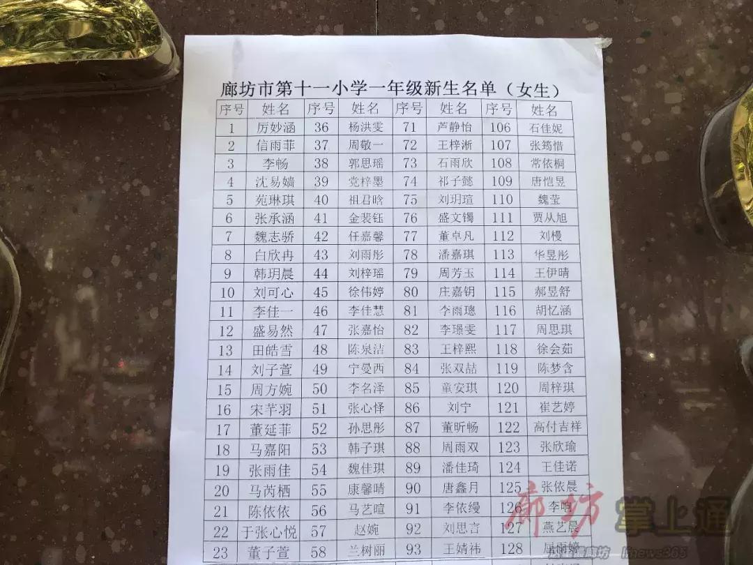 2020廊坊小学放榜,廊坊市六小入学条件