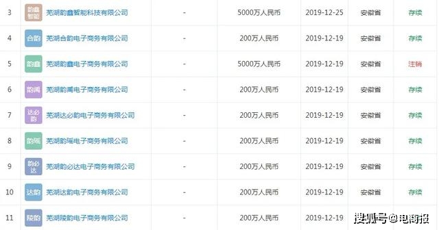 韵达暗线,韵达500万成立电商公司