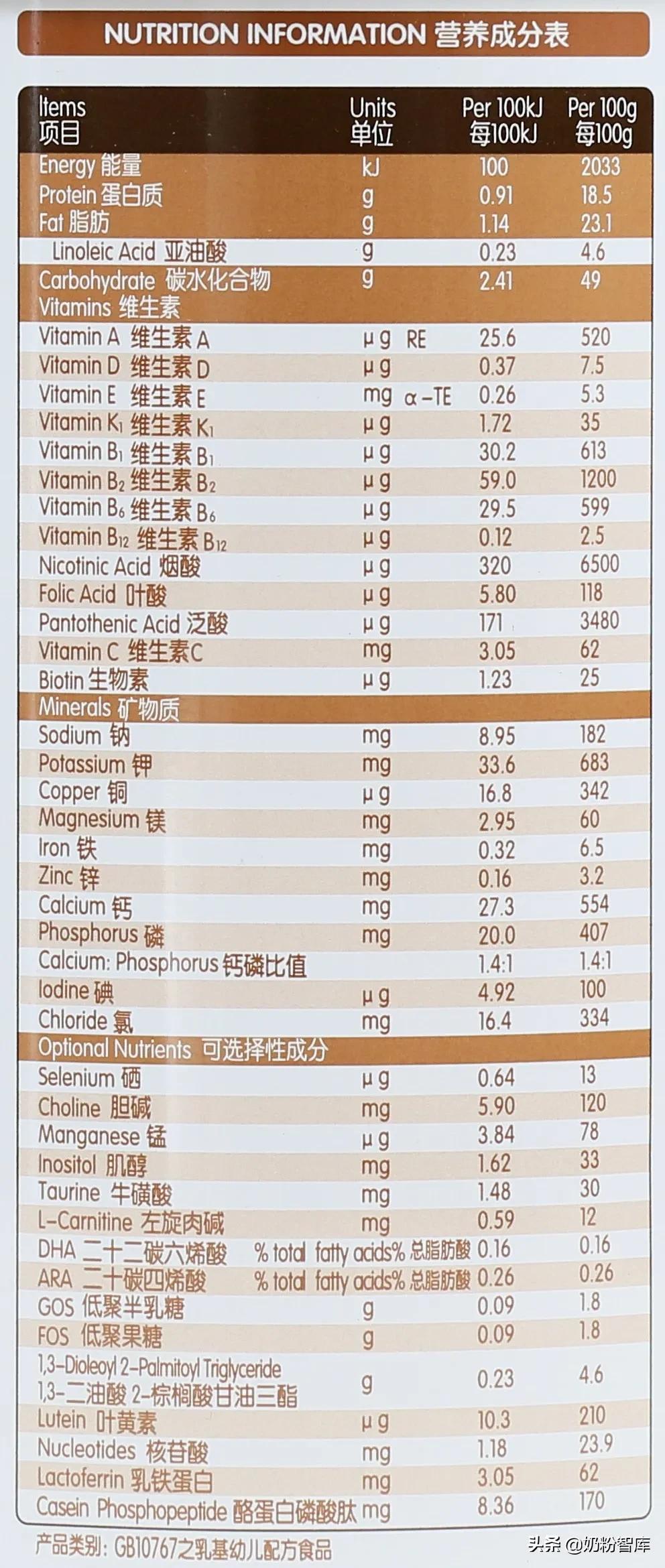 宝妈们都在安利的海普诺凯1897荷致奶粉到底怎么样？