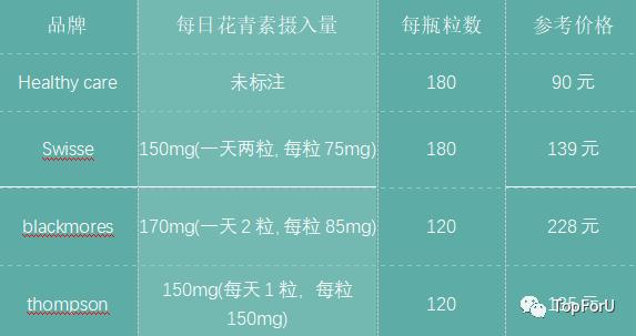 葡萄籽美白是骗局么,口服葡萄籽真的美白吗