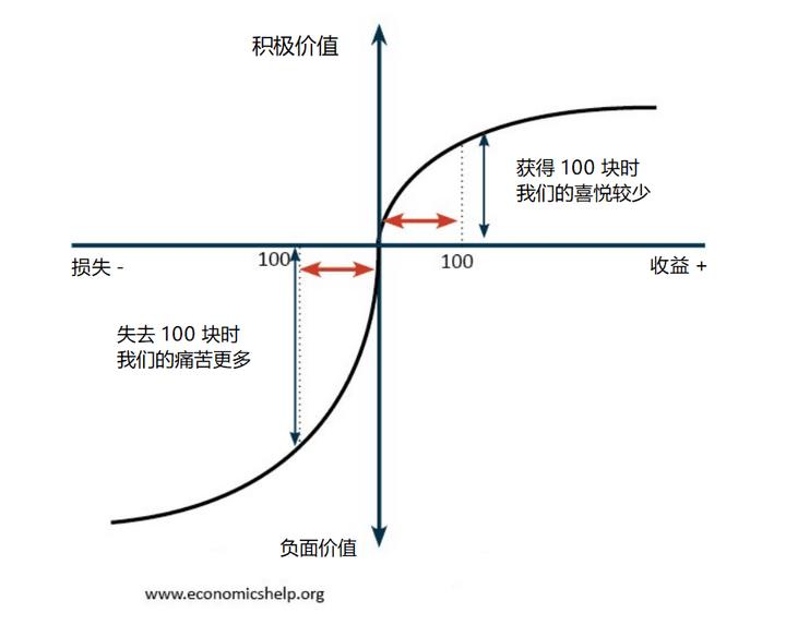 订阅制的本质,如何搞好订阅制