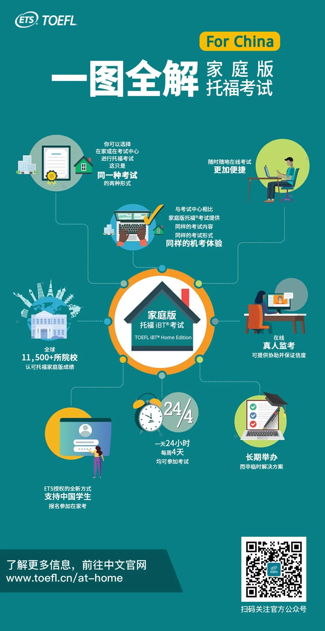 美国考试gre和toefl,etstoeflprimary考试费用