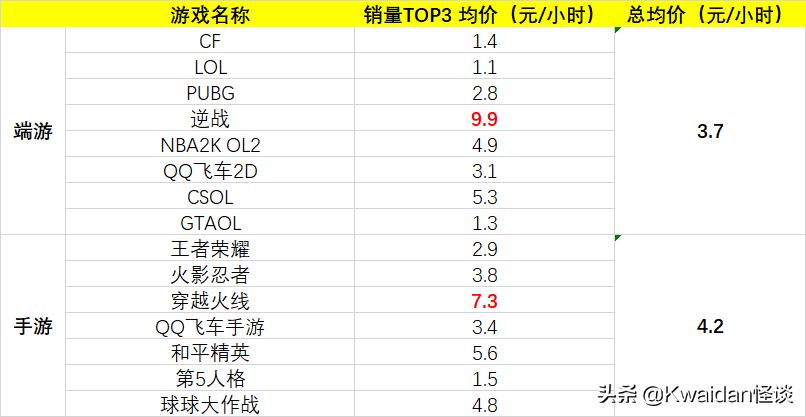 出租闲置游戏账号真的能赚钱吗?我替大家亲自试了试水