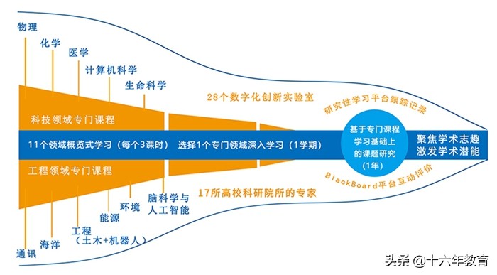 上海打造百强中学,上海中学在上海哪个区