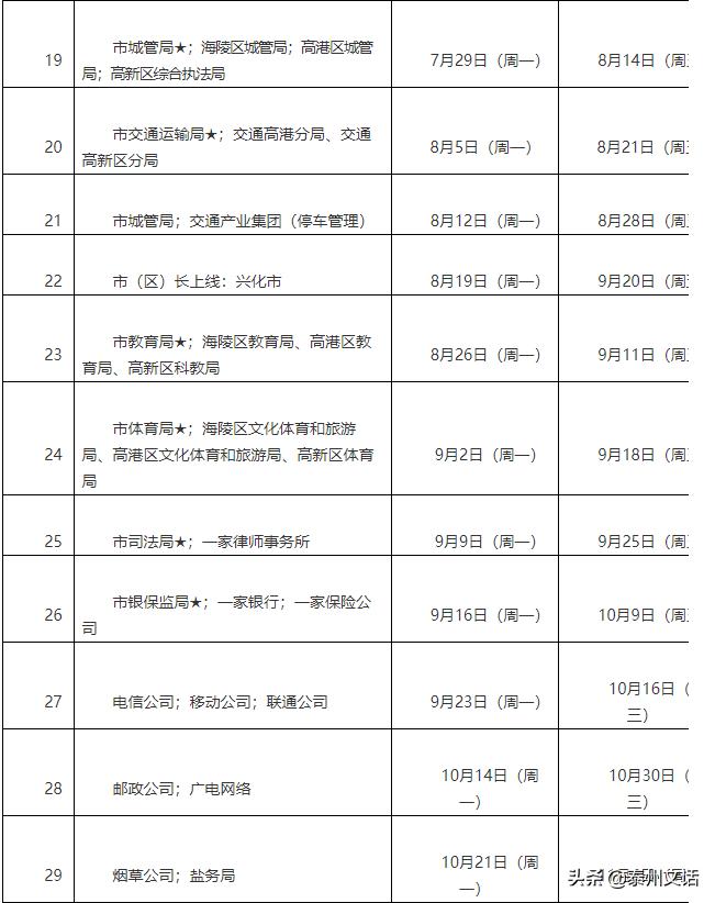 东润首府拆迁安置房,东润首府房子