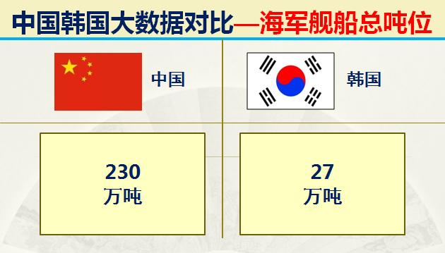 如今的韩国战斗力如何,韩国各时期实力