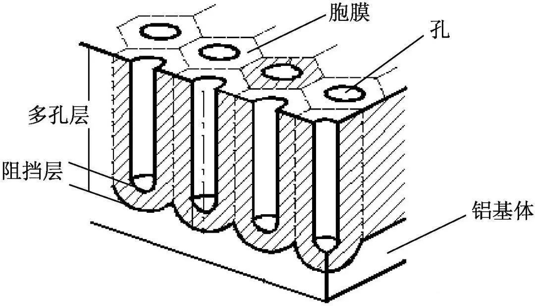金属腐蚀氧化,阳极氧化腐蚀点的解决方法