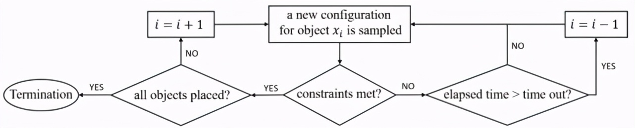 用人工智能做设计,究竟能不能真的有效?