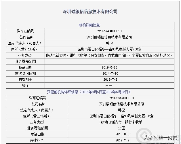 “屡教不改”,瑞银信终于把全国收单资质“作没了”