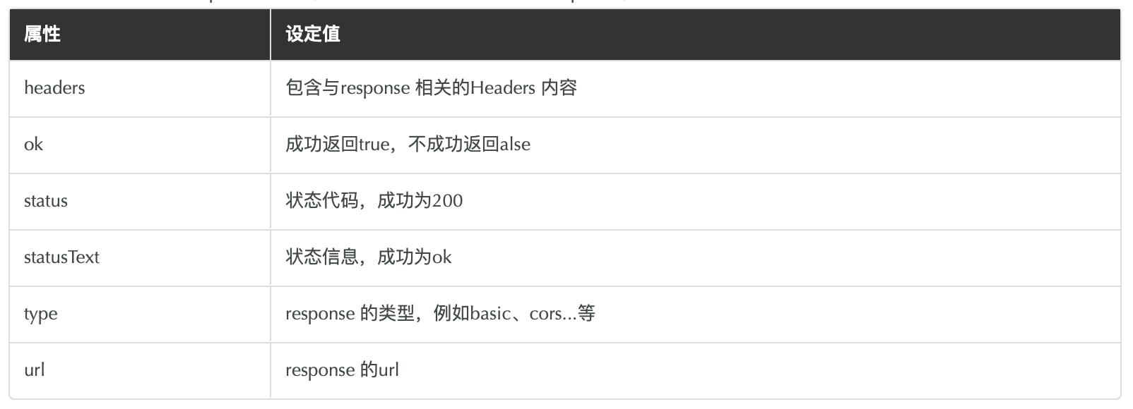 javascript涓殑fetch,javascriptapi鑿滈笩