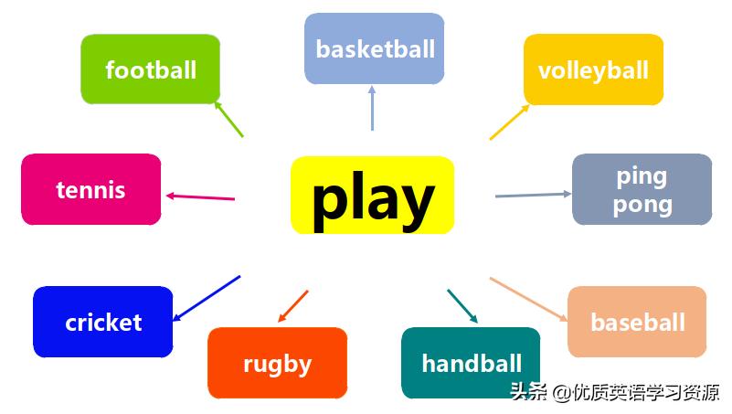 play英语语法,play趣味记忆英语单词