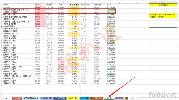 淘宝实操教学怎么样,淘宝实操课视频教程