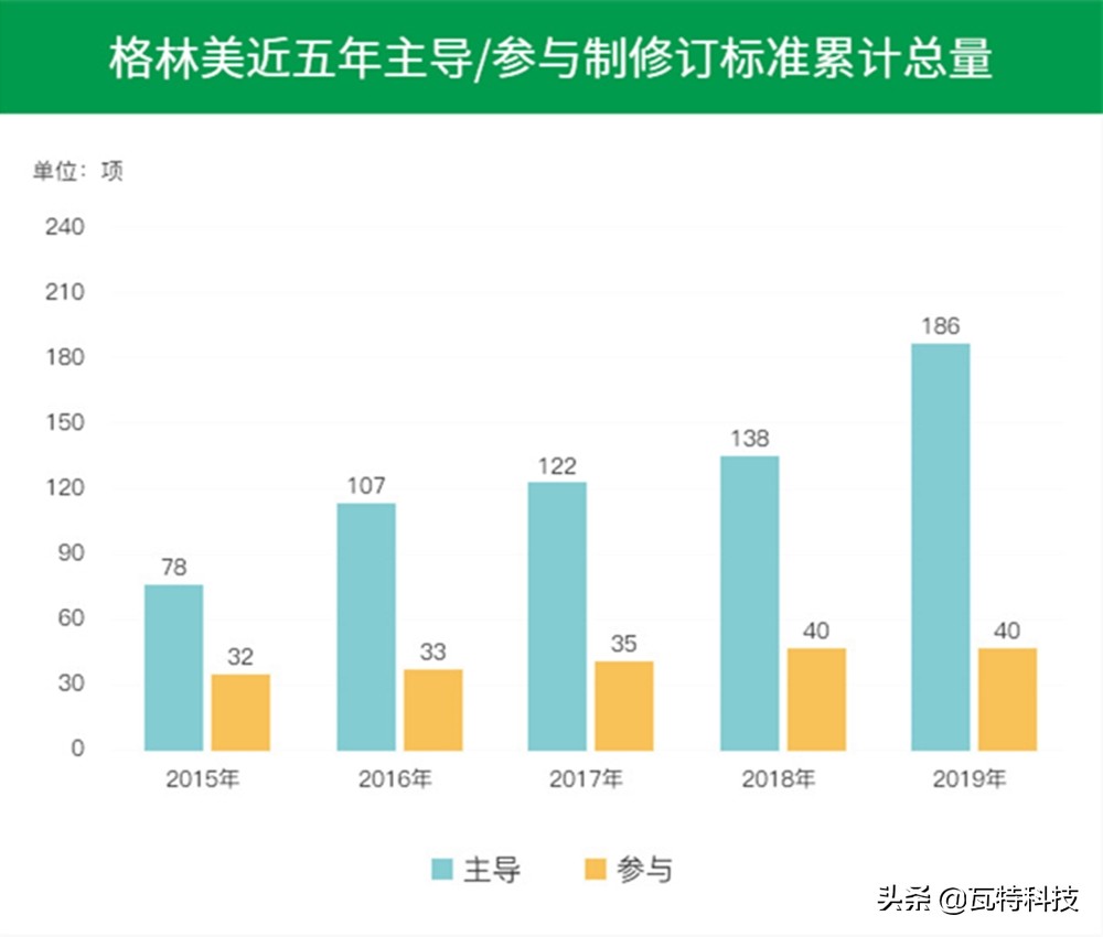 a股上市公司科技股名单,格林美是a股还是创业股