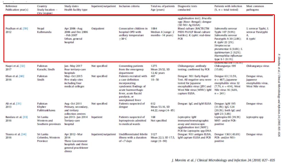 不明原因发热的常见原因及特点,长期不明原因的发热诊治经验