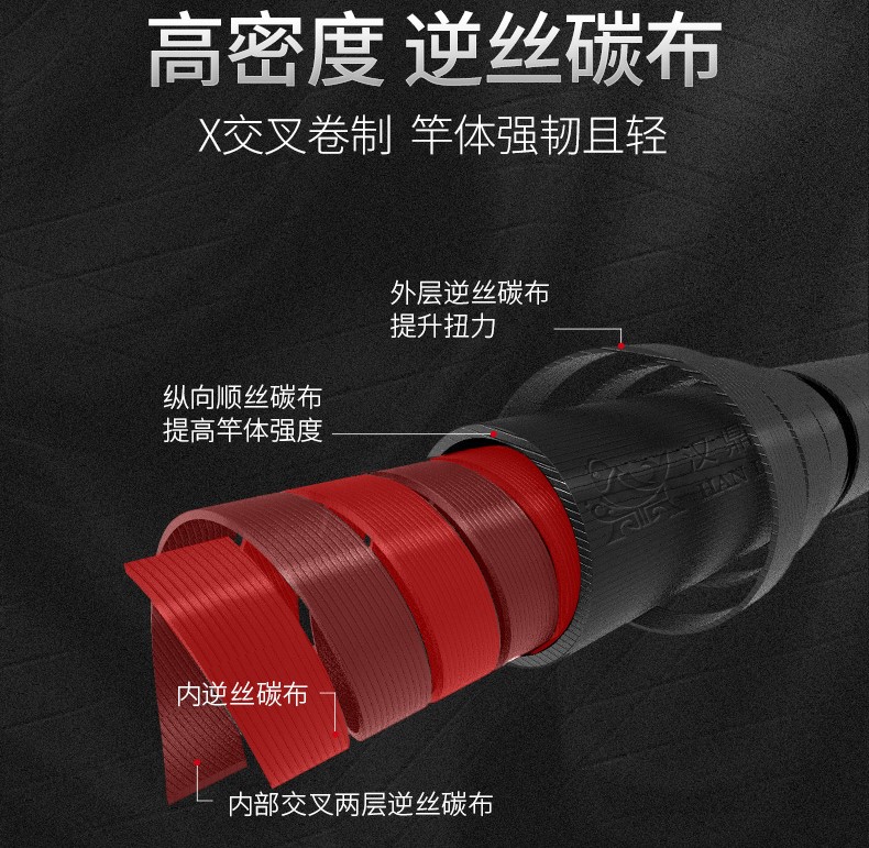 几十的鱼竿和几百的鱼竿测评,鱼竿推荐百元鱼竿